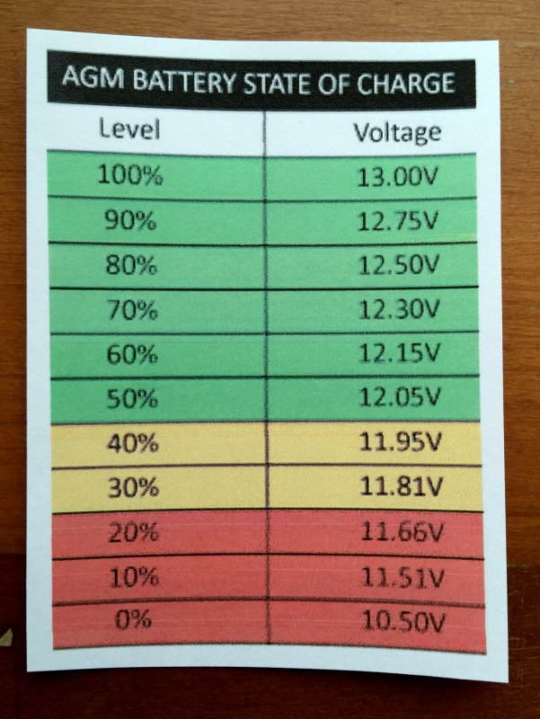 Agm Battery Charge Voltage Chart