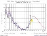SunspotsY2000_2012Sep.JPG