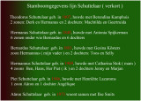 stamboom