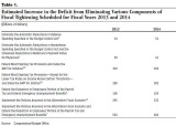 CBO_Table_1D_Y2012Nov.JPG