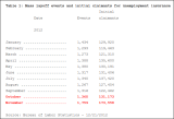 BLS_MassLayoffs_Y2012Dec21.PNG