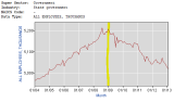 BLS-GovState-Y2004-2013Feb.PNG