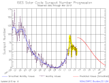 Sunspots_NOAA_Y2013MarAnnotated.PNG