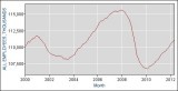 BLS_PrivateSectorJan200-May2012.JPG