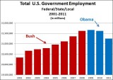 BLS_TotEmp_Gov_2001_2011.JPG