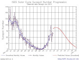 SunspotsY2000-Y2012Jun_NoBorder.JPG