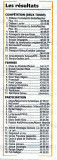 les résultats : (source Le Soleil)