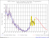 Sunspots_NOAA_Y2013MayAnnotated.PNG