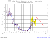Sunspots_NOAA_Y2013JuneAnnotatedV2.PNG