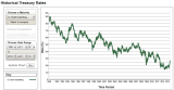 Treas_10YrYields_Y1990-Y2013Jul10.PNG