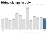 BLS_Jul2013Jobs.PNG