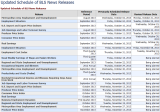 BLS_UpdatedShutdownReleaseSchedule.PNG