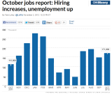 BLS_CNNMoney_Y2012-10_Jobs.PNG