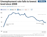 BLS_CNNMoney_Y2012-11_Jobs.PNG