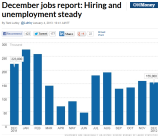 BLS_CNNMoney_Y2012-12_Jobs.PNG