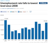 BLS_CNNMoney_Y2013-02_Jobs.PNG