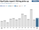 BLS_CNNMoney_Y2013-04_Jobs.PNG