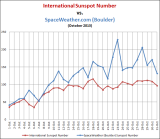 SIDC_ISN_vs_Boulder_Y2013Oct.PNG