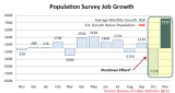 BLS_Population_Survey_Emp_Y2012Nov_Y2013Nov.PNG