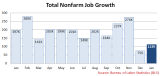BLS_Total_Nonfarm_Emp_Y2013Jan_Y2014Jan.PNG