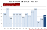 BLS_Total_Nonfarm_Emp_Y2013Jan_Y2014Feb_V2.PNG