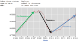 BLS-A1-EmploymentY2014Mar_7.PNG