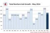 BLS_Total_Nonfarm_Emp_Y2013Jan_Y2014May.PNG