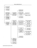 2014 Family Tree page 3 of 8