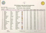 22th Fishing Ladie World Championship 2015