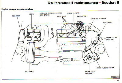 1986 Owners Manual - engine bay