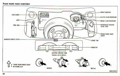 Owners manual - front trunk