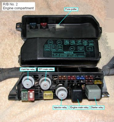 R/B No 2 Engine compartment