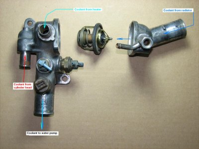 Coolant flow in thermostat housing