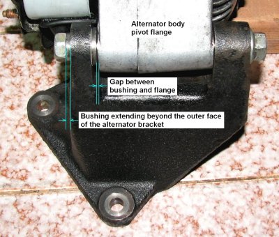 alternator bracket bushing