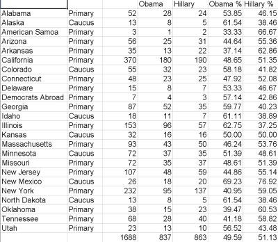 Pledged Delegates Feb 5 worst case scenario.jpg