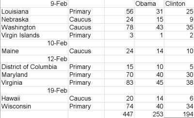 Path to Nomination Feb 9th-19th.jpg