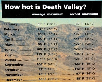 Even the wind can't cool the temperature down!