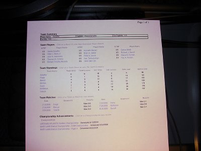 Schafke Local League Stats