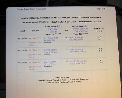 Schafke Sectionals DC scorecard