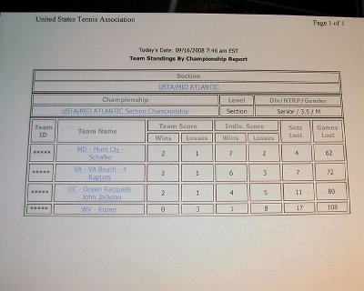 Schafke Sectionals
