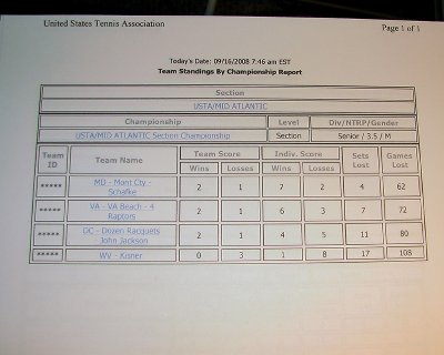 Schafke Sectionals