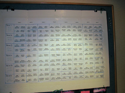 TTG Committee's Organized Play Chart