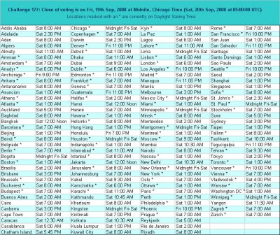 Close of Voting in Your Time Zone