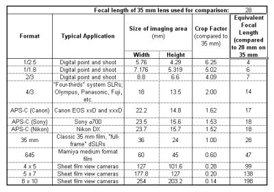 Crop Factor Comparison 28.jpg