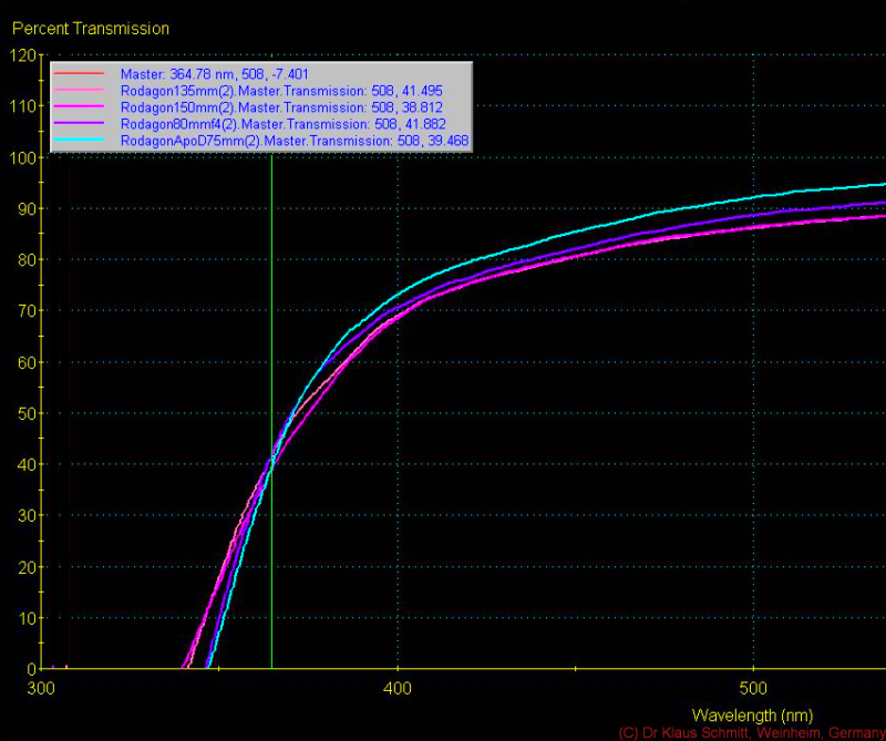 Rodagon Lenses for UV k_c.png