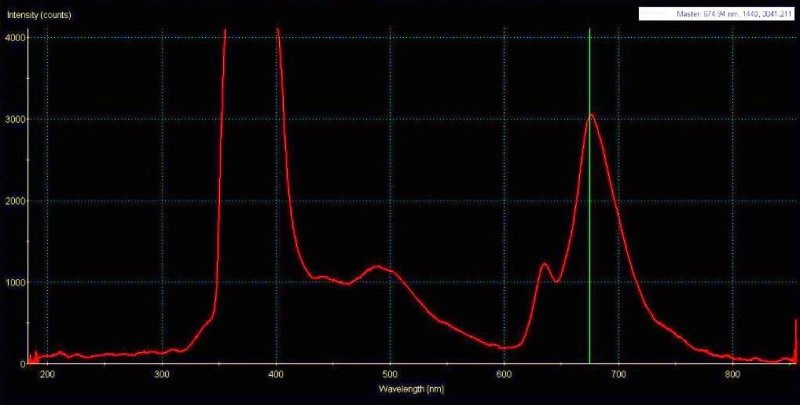 brown egg fluorescence 2k.jpg