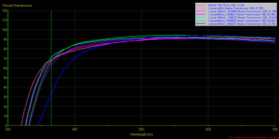 Steinheil lenses for UV_c.png