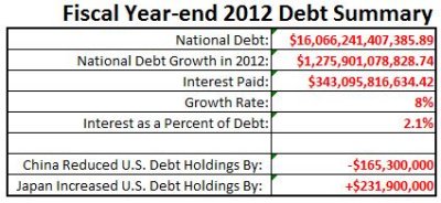 FY2012_DebtGrowth.JPG