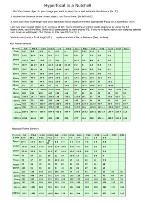 hyperfocal_in_a_nutshell