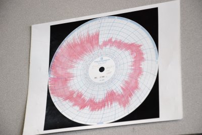 Wind chart over 24 hours